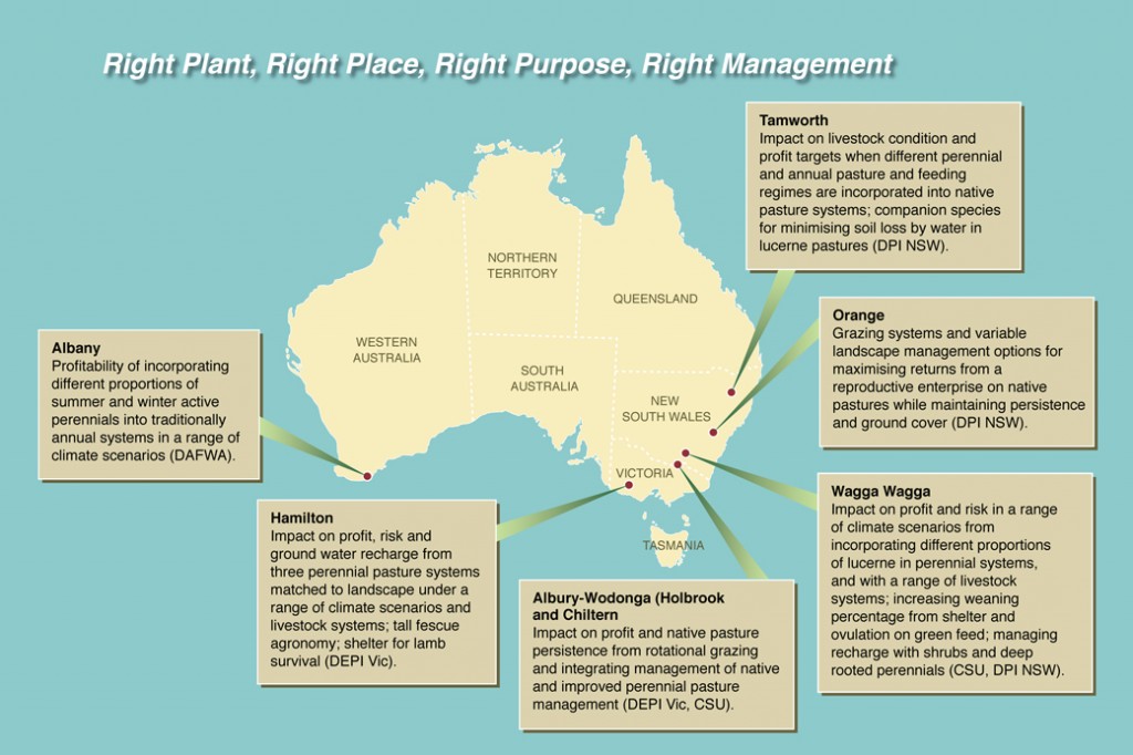 Figure 2: EverGraze Proof Sites