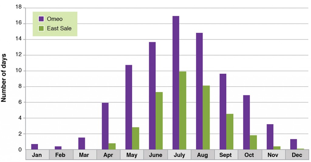 Figure 5. Number of days minimum ground temperature is less than zero