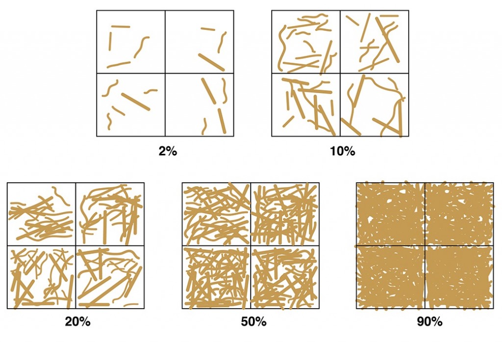 Visual estimate of groundcover by prostrate plant residues