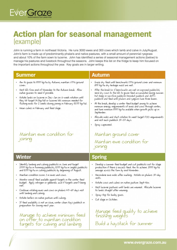 Grazing plan table