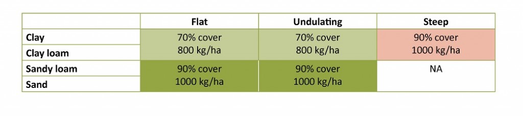 Table 2