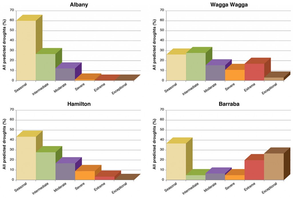 ClimHam_Fig 1_rainfall