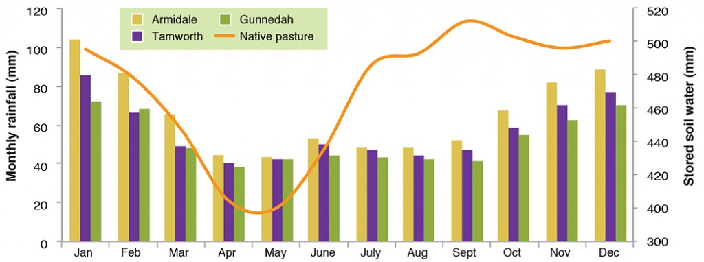 ClimWagga_Fig 3_temp